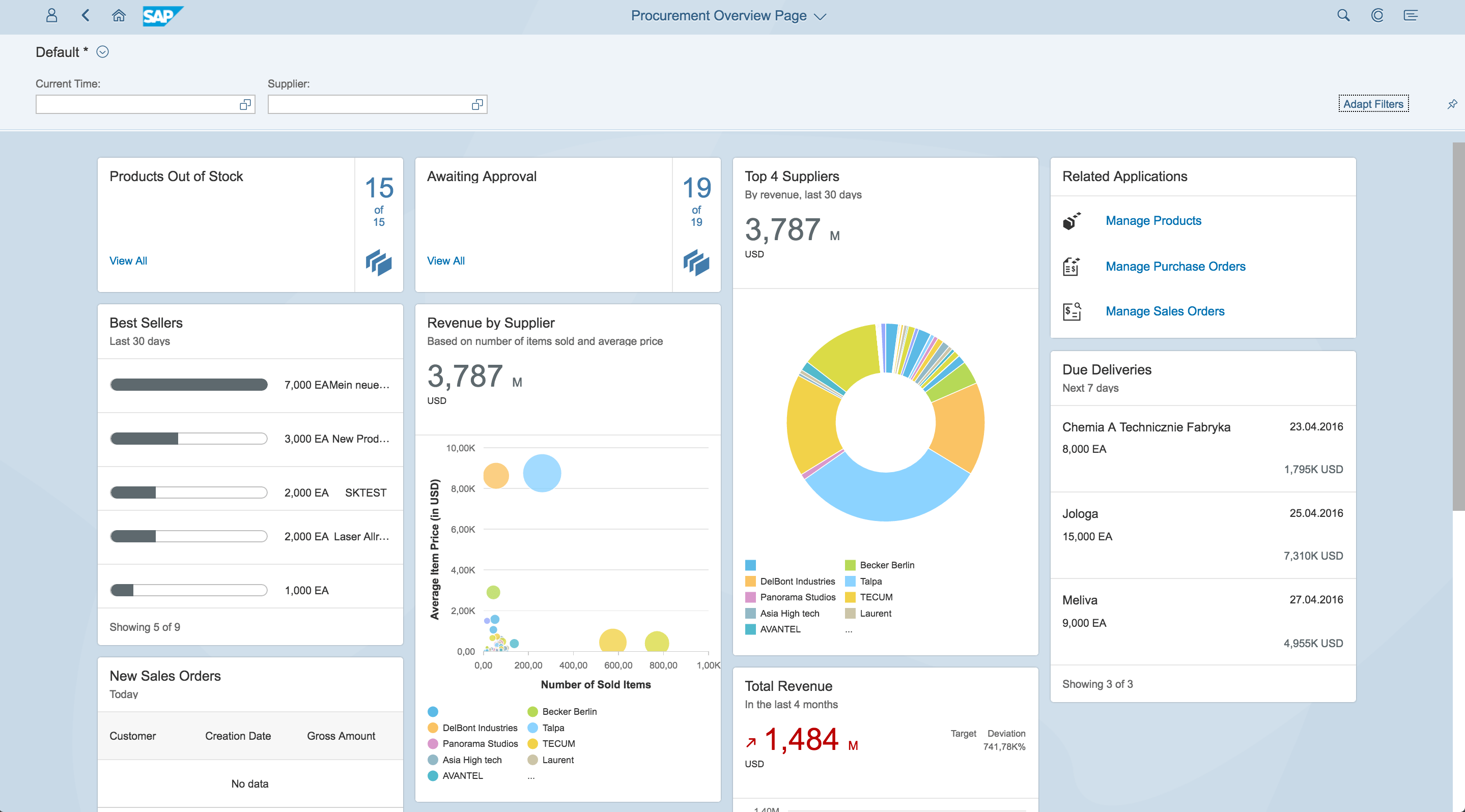 SnidaneFiori - Snídaně s Fiori aplikacemi v Sabris Praha - verze SAP FIORI 2.0 - Sabris.com