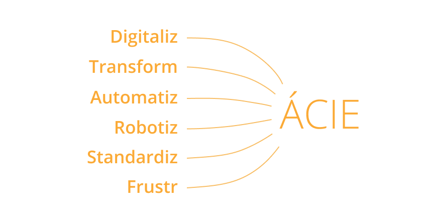 ace SK - Inovácie na SAP - Sabris.com